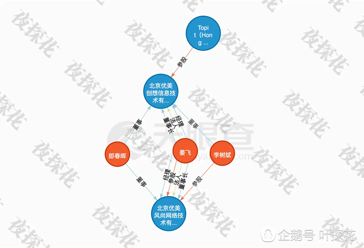 李开复投资裸聊直播平台 解密创新工场涉黄背后的生意经