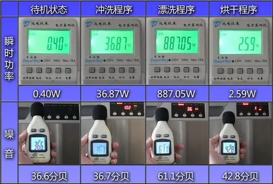 费水耗电安装难？家用洗碗机六大误解扫盲