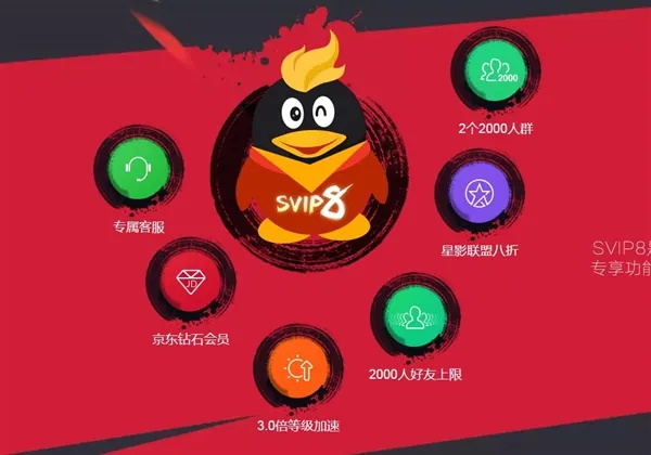 QQ超级会员6大新特权上线：20元/月充的值！