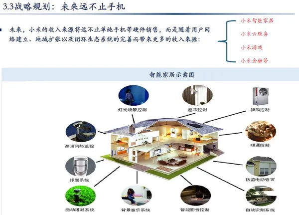 小米六折估值融资文件背后：允许投资人和员工套现