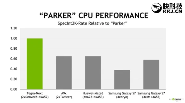 NVIDIA发布Jetson TX2开发板：首发16nm新Tegra