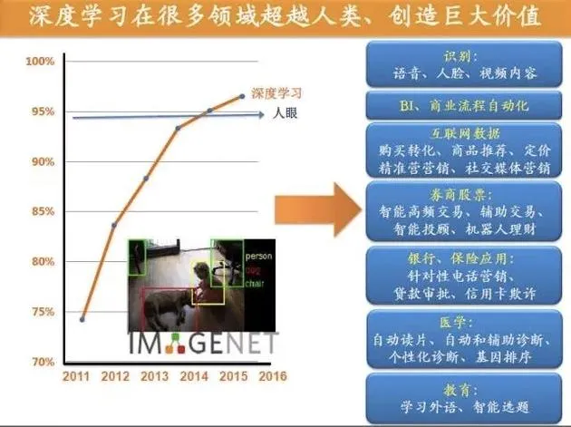 李开复万字长文科普人工智能