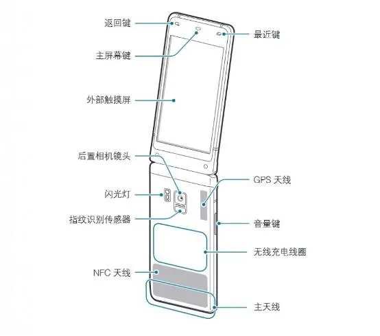 双屏翻盖依旧霸气！三星W2018亮相：2万块买不买