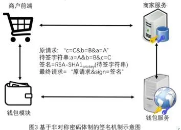 百度安全实验室：支付安全不能说的那些事儿