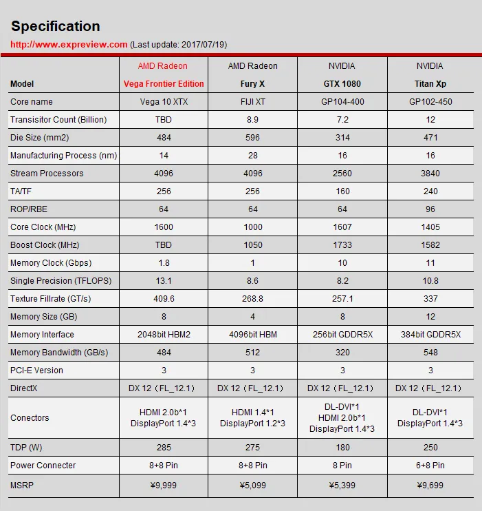 专业卡能不能打游戏?AMD Radeon Vega Frontier显卡性能测试