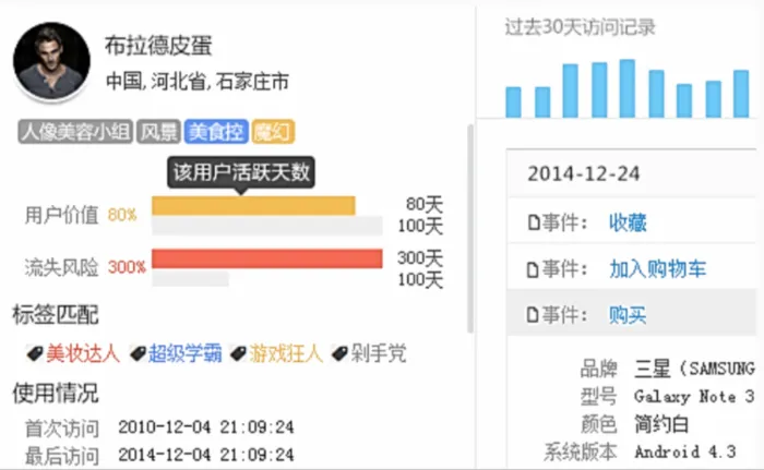 工具已经能记录用户在APP的一举一动，可得到这些数据然后呢？