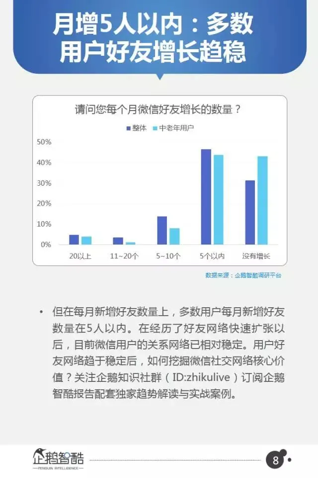 微信2017用户变化和商业机会在哪？40页报告全面解读