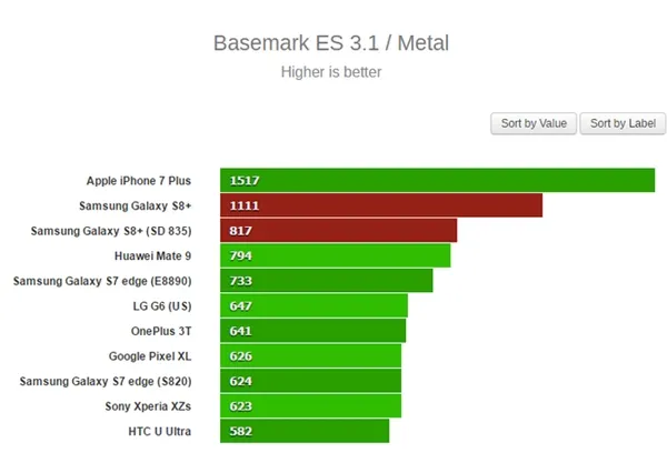 小米6笑了！骁龙835、Exynos 8895性能大PK