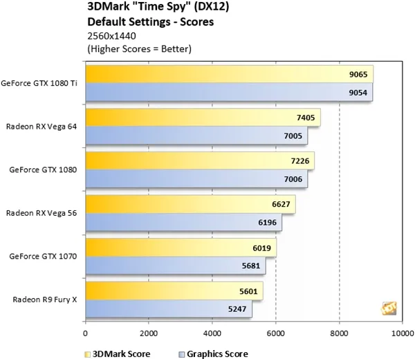黑子造谣AMD停供RX Vega 64准备涨价 官方回应放心了