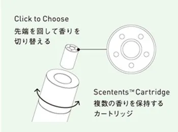 索尼职员最新作品：五味香薰棒