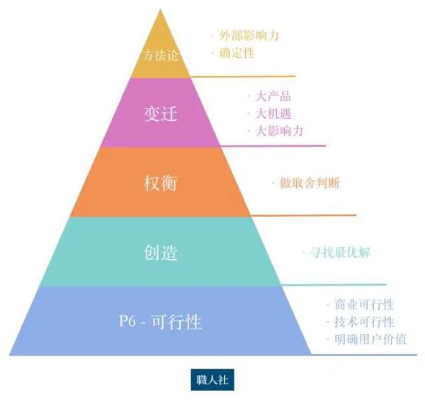 俞军关于产品经理的价值、天赋、能力、成长及未来，最系统的分享