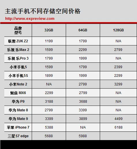 超能课堂(64)：快2017年了，我们的手机还需要TF卡吗？