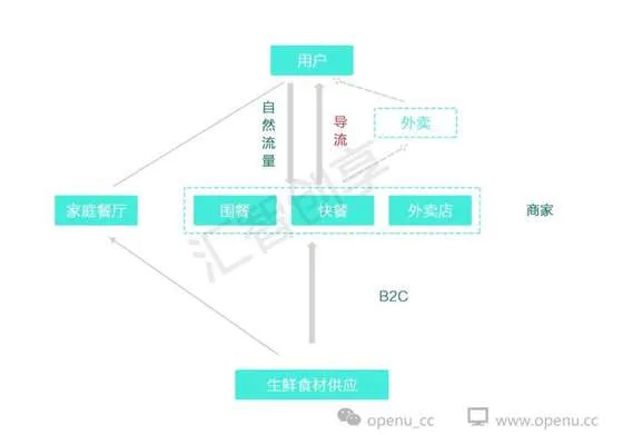 致新美大CEO王兴的一封信