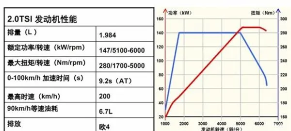 动力持平 小排量涡轮增压油耗完爆大排量自吸？