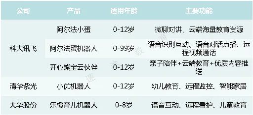 陪伴式教育的尴尬：早教机器人行业发展的“冰与火之歌”