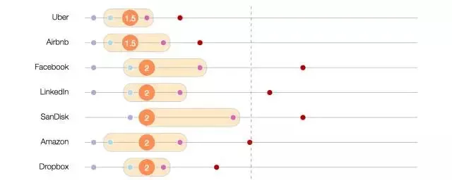 一个价值千亿的问题：独角兽在哪里出没？为什么是他们？