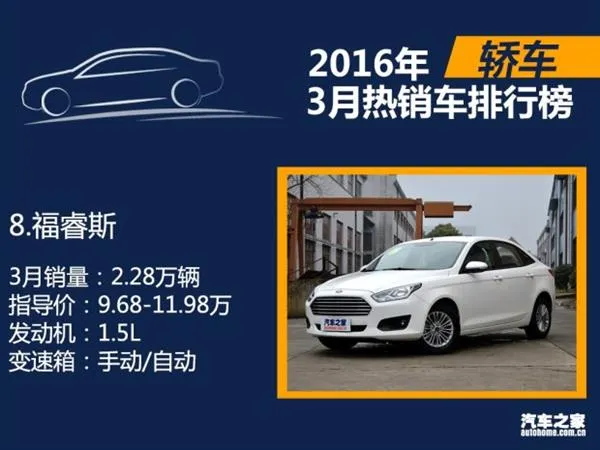 3月国内热销SUV/轿车/MPV排行：朗逸差点秒宏光