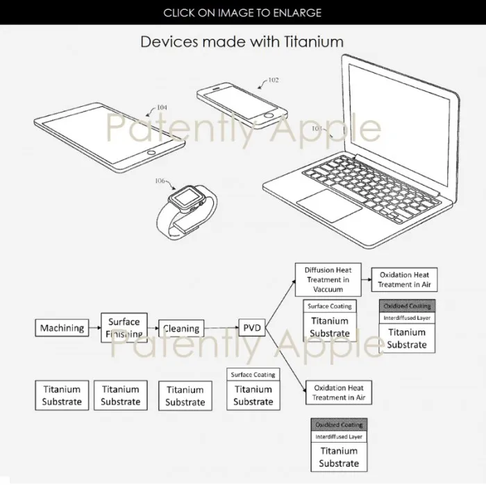 苹果正研究钛金属材料 是不是想要使用它？