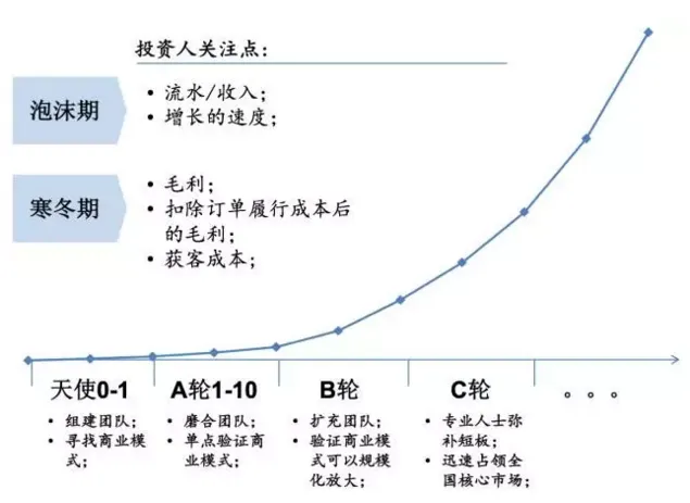 朱啸虎告诫互联网早期创业者，你们可能需要注意这些才能拿到钱