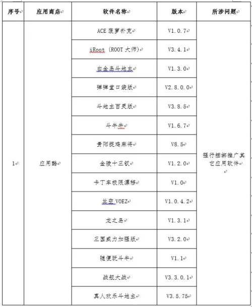 工信部开展电信诈骗督查 下架42款违规应用