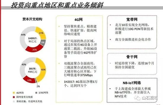 联通混改后董事会重组：国企董事6名民企4名