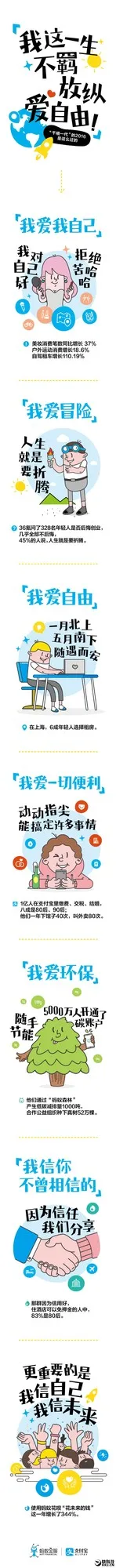 支付宝发布2016年全民账单：西藏又亮了