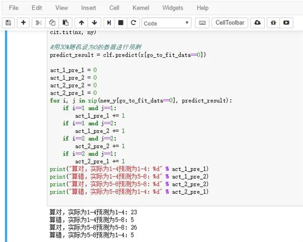 机器鉴定《鬼吹灯1-4》是不是天下霸唱所写