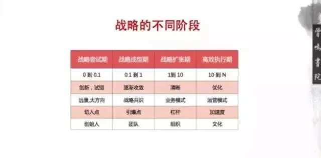 湖畔大学曾鸣：企业发展的0到0.1阶段