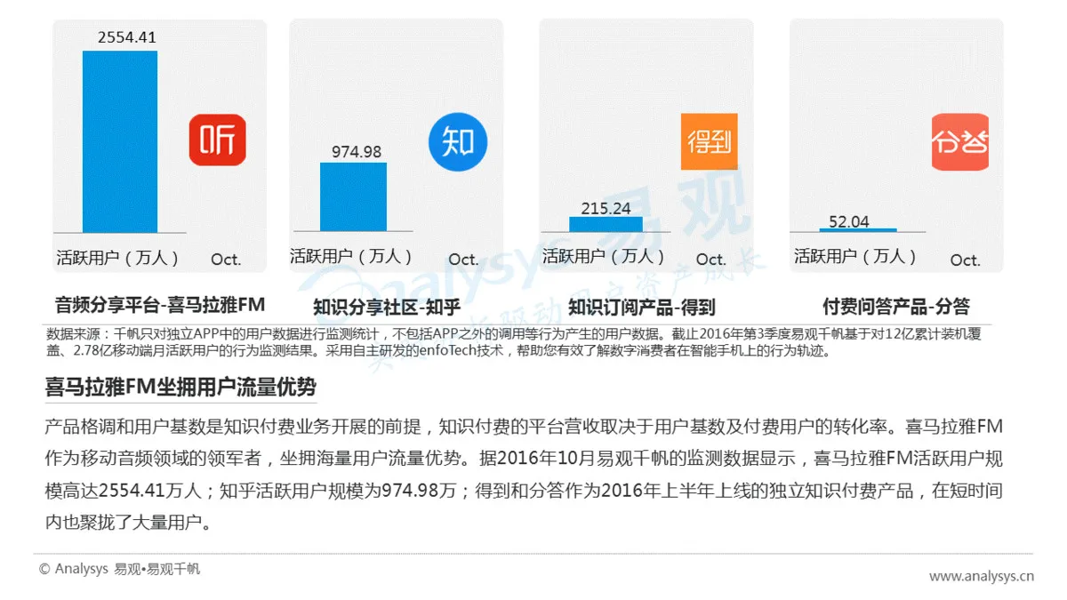 知识付费风从哪儿来？谁站上了风口？风往哪儿吹？