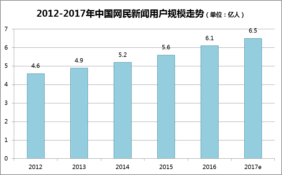 速途研究院：2016-2017年新闻客户端市场报告