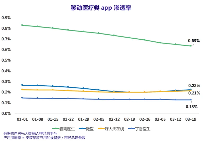 互联网医院来了，移动医疗会跟着受益吗？