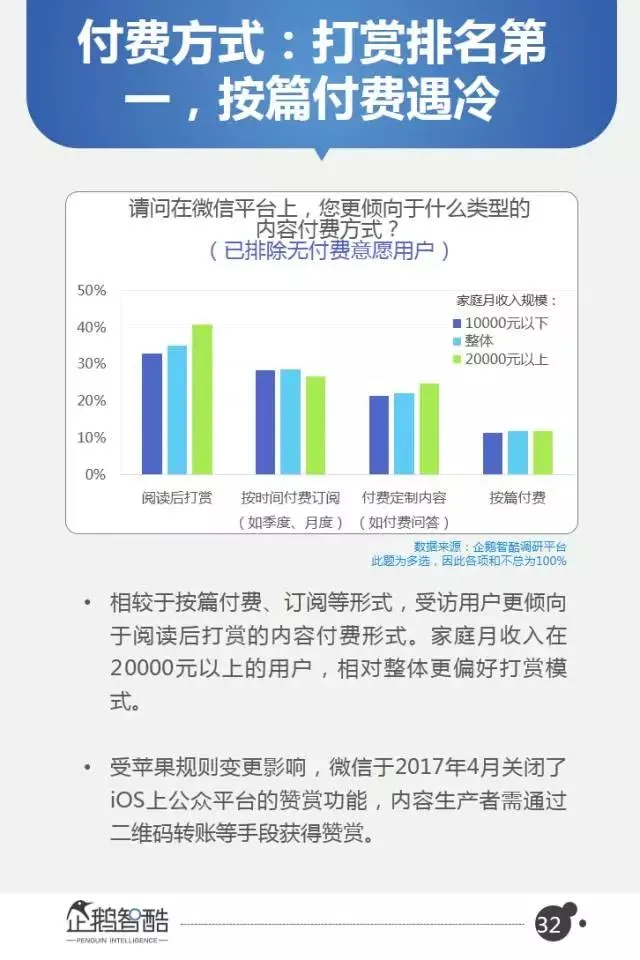 微信2017用户变化和商业机会在哪？40页报告全面解读