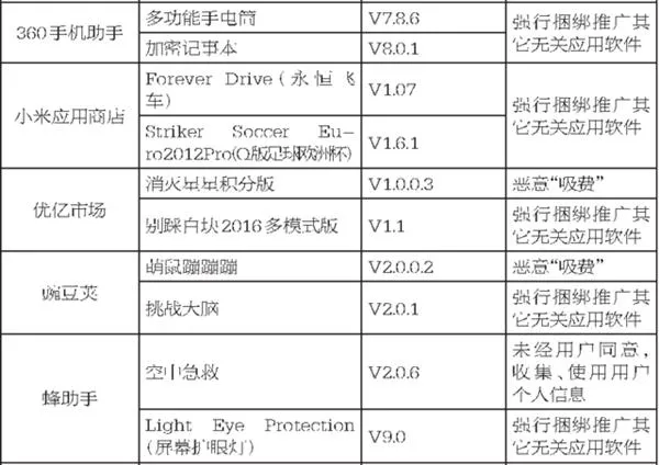 手机下载两款小游戏 15天疯狂吸费400多