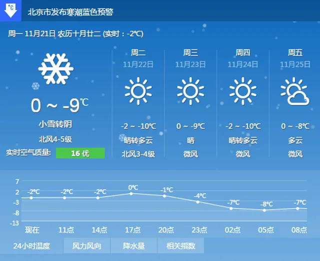 寒潮已至 关于暖气的这些事你都知道吗？