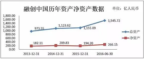 融创孙宏斌：我不是乐视的骑士，150亿只不过就是少买了一辆块地