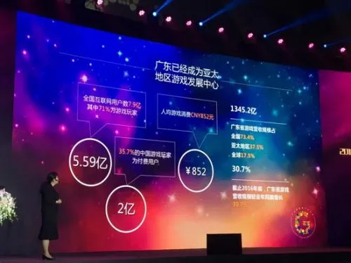 2016年广东游戏产业营收占全国总营收73.4%