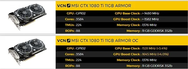 GTX 1080 Ti非公卡上架：加两个风扇就敢贵一千