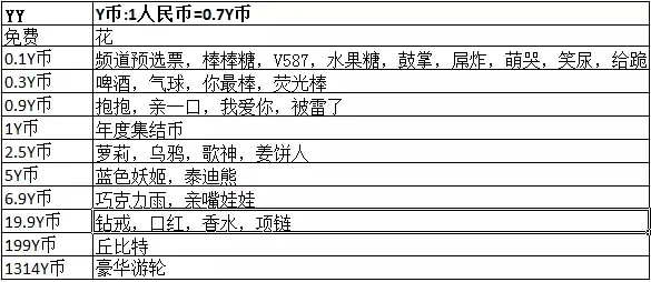 浅论打赏：TFBOYS为何能在一小时赚到30万？