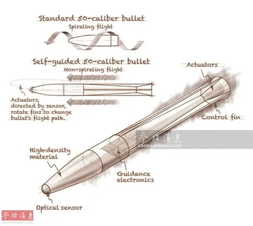 美国拐弯子弹内部曝光：激光制导瞄哪打哪