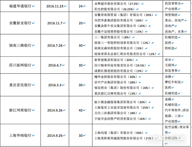 民营银行加速上马 美团也要做民营银行了