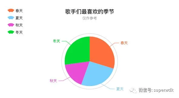 程序员分析了42万字的歌词 搞清民谣歌手在唱些什么