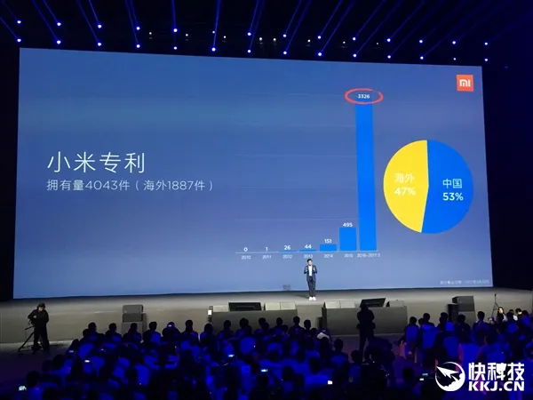 小米补足国货最大缺憾：专利很快破万！