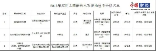 北京市工商局：6种家用太阳能热水器存在问题