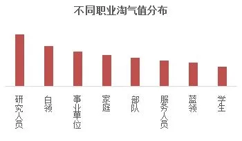 2017全国剁手党战斗力报告：搞科研的竟然最爱剁手