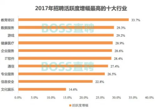 跳槽季观察：离职、转行背后的互联网行业大变迁