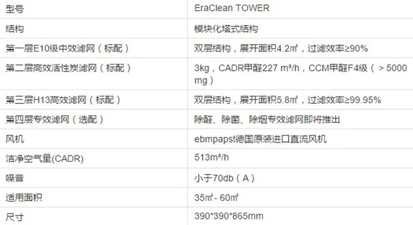 4999元！国产顶配EraClean空气净化器发布：堆料到极致