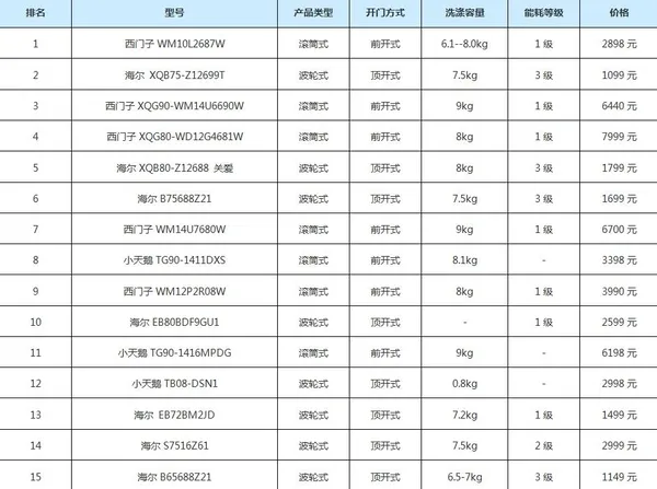 数说家电：传统家电品牌依旧保持领先地位？