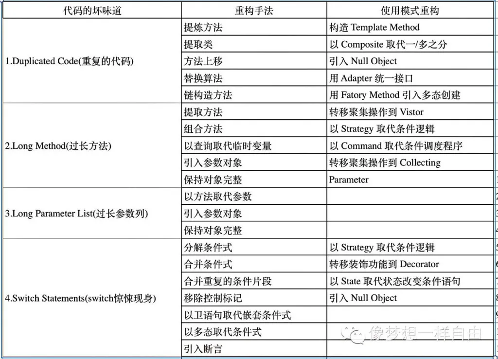 重构的七宗罪