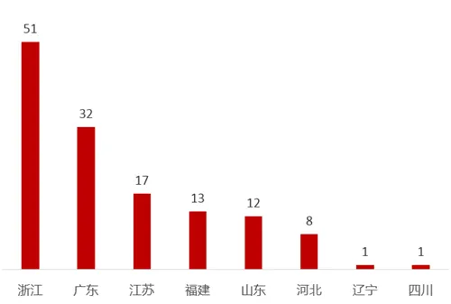 阿里研究院报告：我国淘宝村突破1300个，创造逾80万个就业岗位