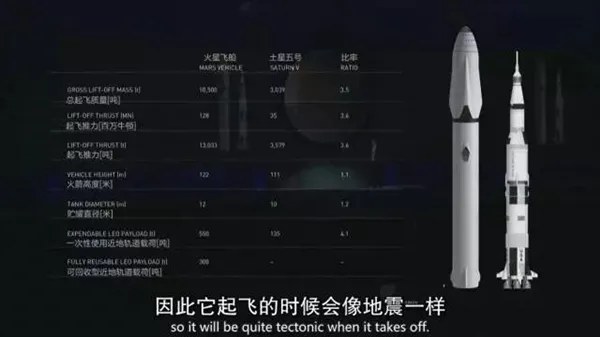 移民火星！马斯克版计划书披露：20万美元1人